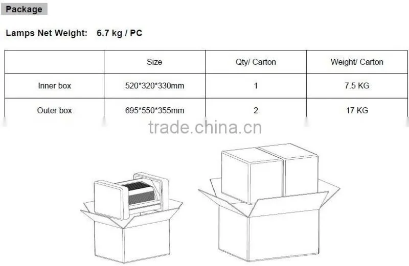 UL CUL 5 Years Warranty Outdoor LED Wall Pack Light 100W/parking lot lighting led wall pack light