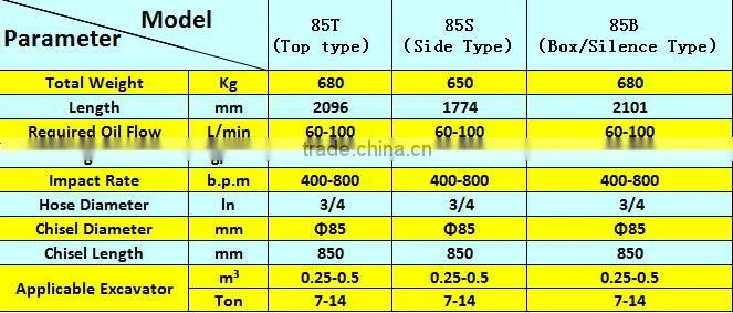 BLTB-85T excavator tools suitable for 7-14 ton excavator