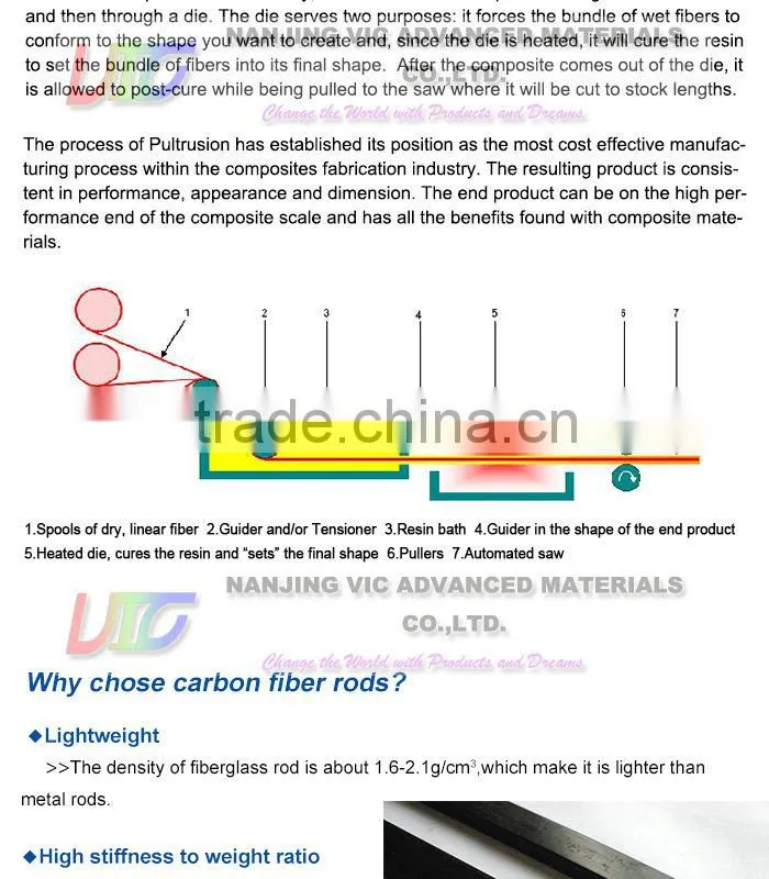 Supply economy carbon fiber rod for sporting goods,high quality carbon fiber rod for sporting goods