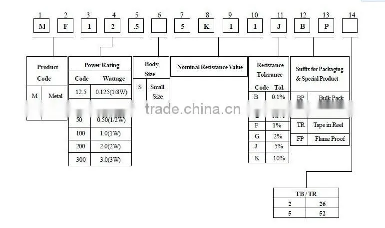 1/8W 1/6W 1/4W 1/2W 1W 2W 3W 5W Metal Oxide Film Resistor