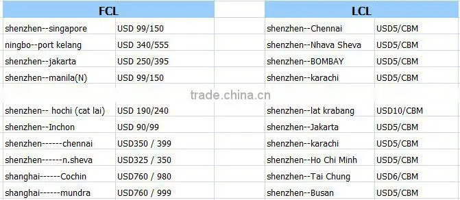 freight forwarder 20 foot shipping container from china shenzhen guangzhou/shanghai/ningbo etc
