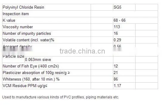 pvc resin sg5