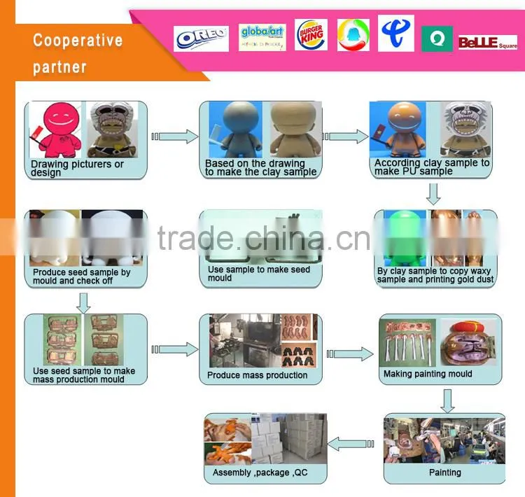 custom human boby model,human torso model ,plastic high quality injection model toy