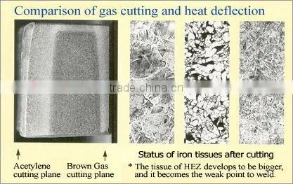 hot sell steel billet cutting