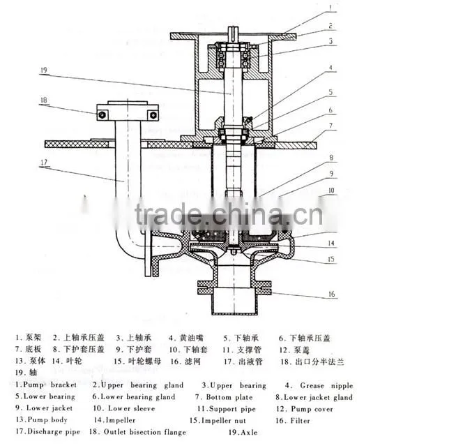 YMGW series urea melting high temperature pump