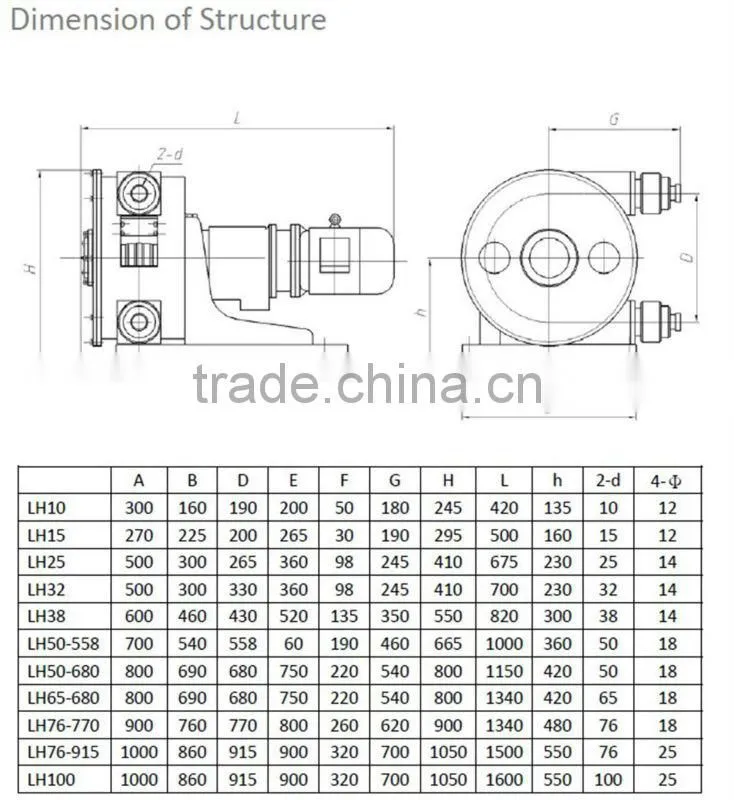 OEM supplier ISO CE certificate filter press used hose pumps in stock