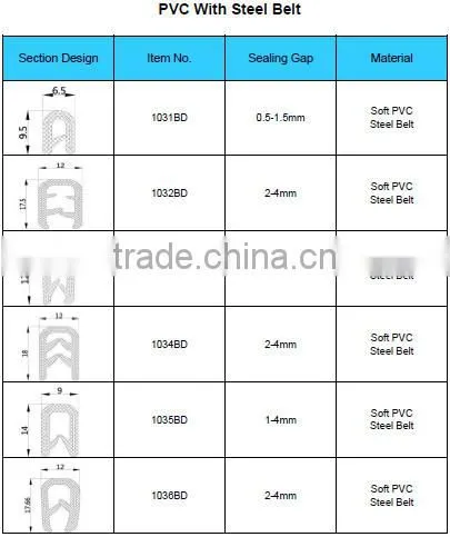 supply door rubber seal