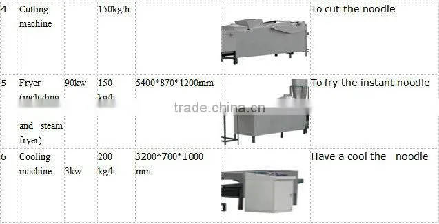 Taiwan instant noodle machine
