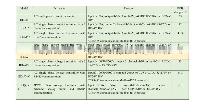 Acrel BD-AV Single-phase ac voltage transmitter with DC 0-5V output