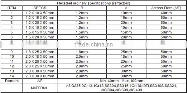 Metal Refractory(Hexsteel Mesh)