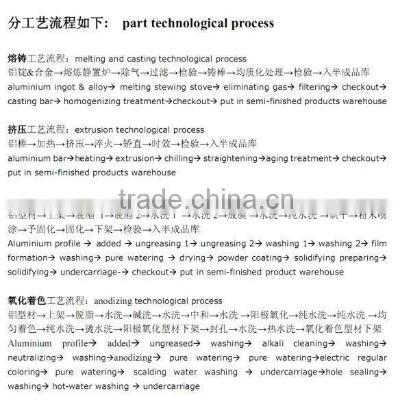 aluminum LED profile