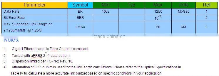 1.25G 1310nm dual fibers 40km SFP optical transceiver