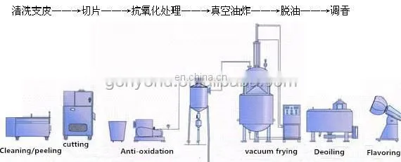 Automatic banana peeling slicing cutting blanching frying packing plantain chips making machine production line