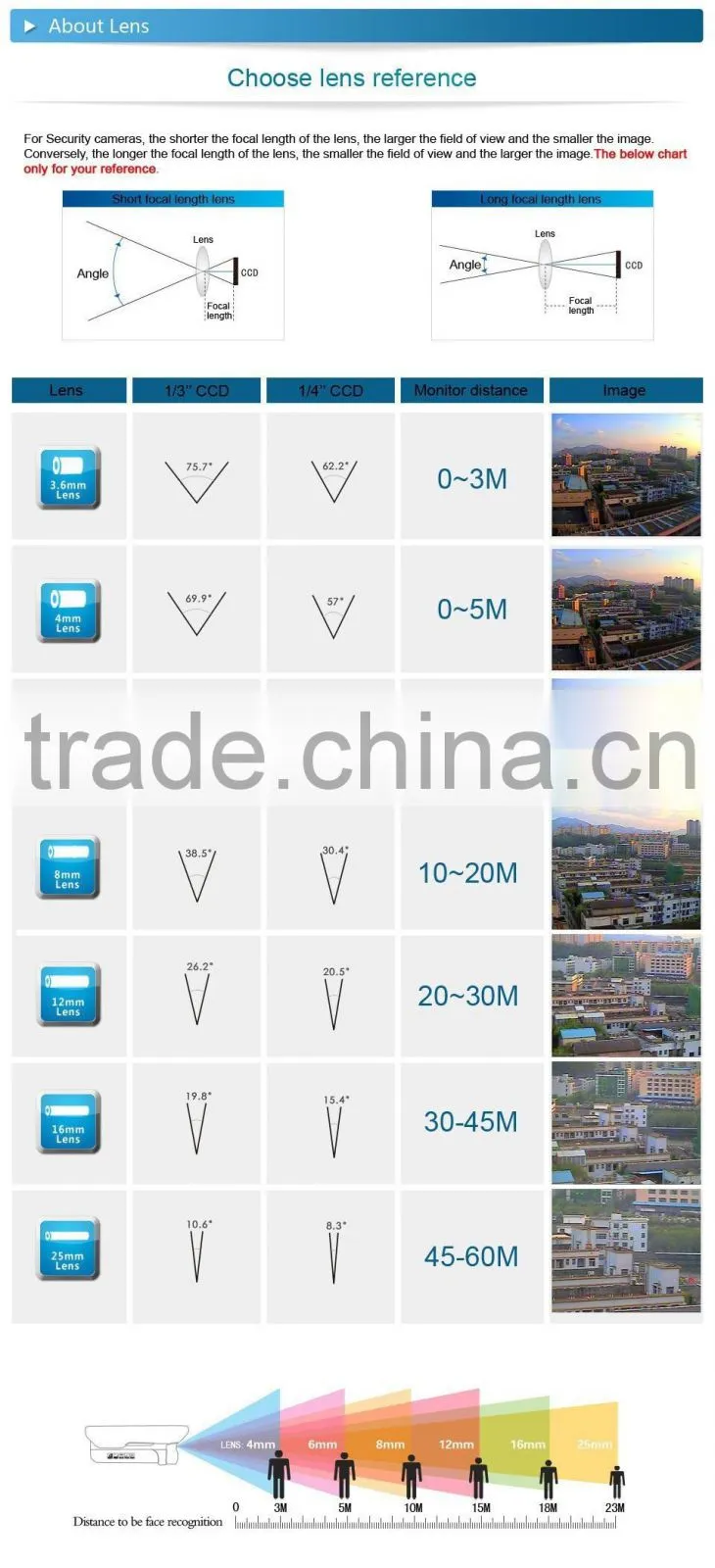 Twisted CCTV Video Balun Passive Transceivers 3000FT Distance UTP Balun BNC Cable Cat5 CCTV UTP Video Balun
