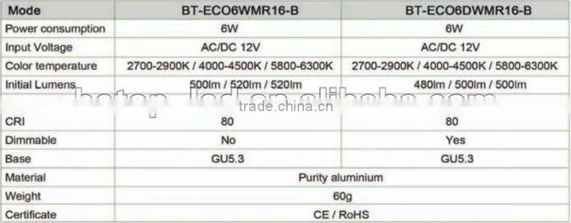 dimmable AC12V 6W MR16 2700K