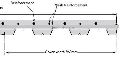 Roof Panel Roll Forming Machine