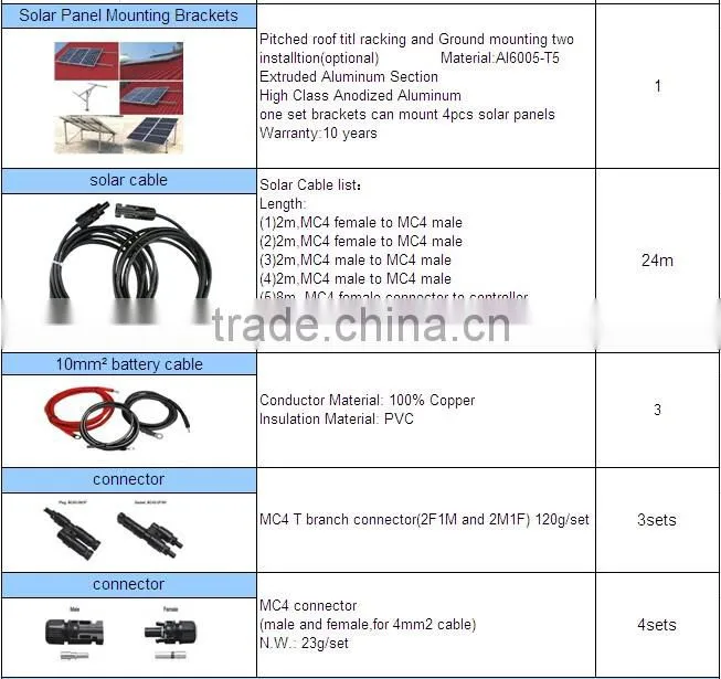 High Quality and Top sale 1KW 24V solar power on-grid systems for home use