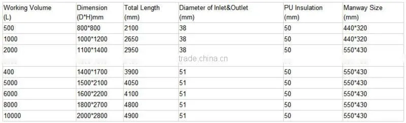 conical beer fermenter brewing equipment brewery fermentation tank for brew equipment fermenter