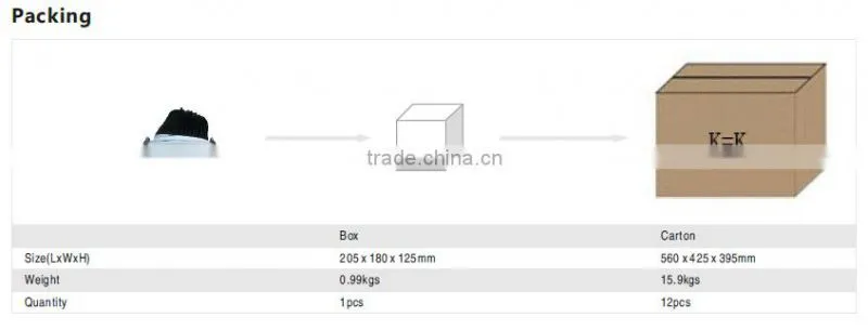 CE/RoHS/SAA High Power Good Price Rotatable Commercial COB LED Downlight