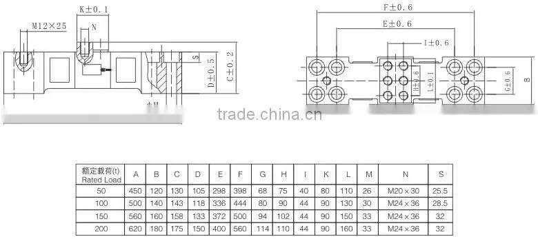 Double Ended Shear Beam 50 ton load cell