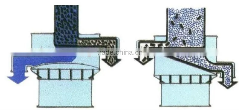 450 series vibration filter sieve shaker