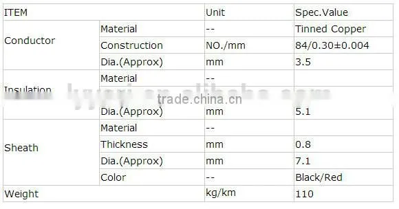 0.6/1kv Tinned Copper DC Power Cable DC Solar PV Cable