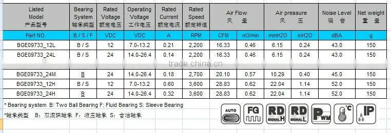 S-force! PSC 12v DC Blower 97 x 97 x 33mm with CE and UL