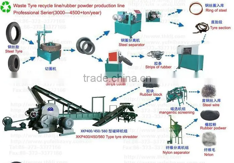 High efficient waste tire tyre recycling grinding machine
