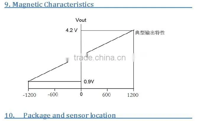 Hall-Effect Linear Position Sensor 49E