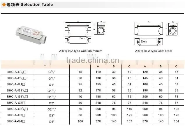 BHC explosion proof junction box