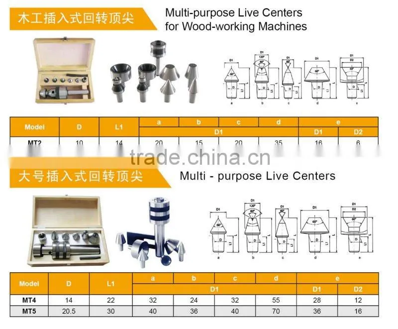 Multi-purpose live centers for wood-working machines