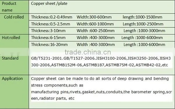 High quality cooper plate price per kg from china