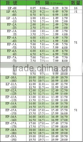 High Precision Steel Pin gauge