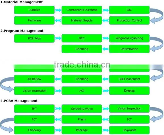 Aluminium PCB Board, LED Light PCB, OEM electronice 220V 230V 40W aluminum pcb module