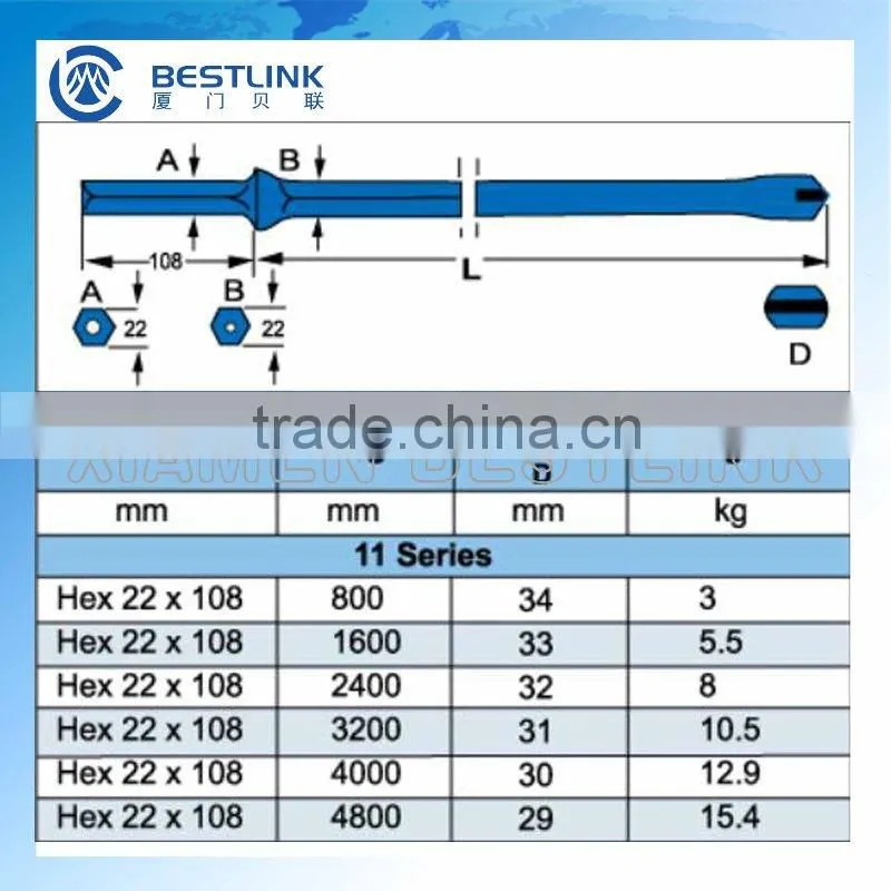 chisel type integral rod