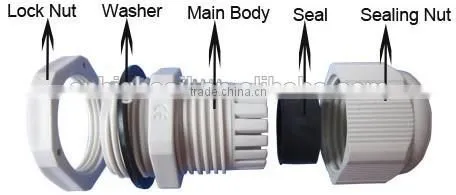 Rubber electric screw gland