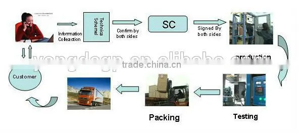 High frequency metal bar induction heating machine:forging/quenching
