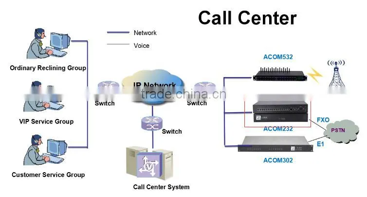 Ejoin 32 port FXS/FXO gateway voice/fax communication equipment