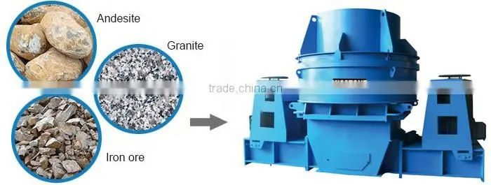 Most recommended sand crushing plant and sand processing equipment