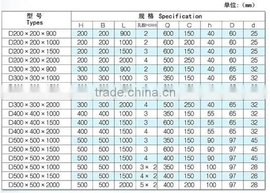 Semicircular rubber fender/D Type rubber fender