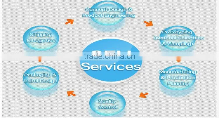 silica gel desiccant for vitamin
