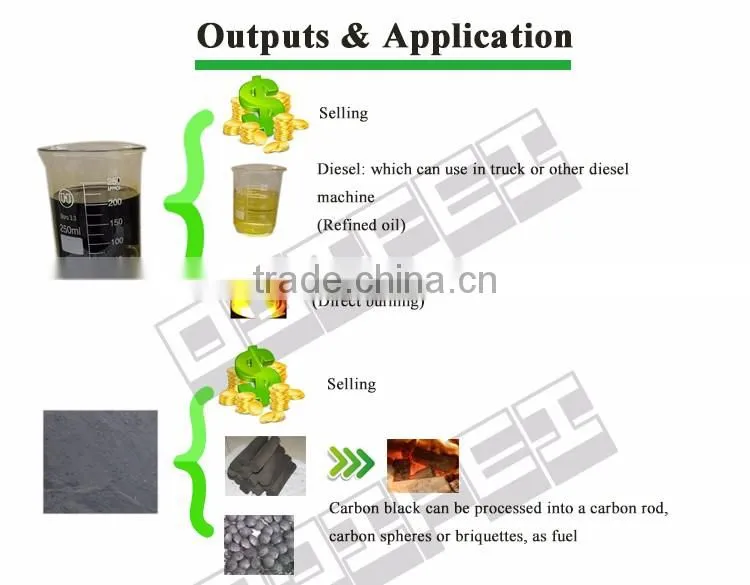 Waste Plastic Pyrolysis Plant Waste Plastic Recycling Pyrolysis Plant