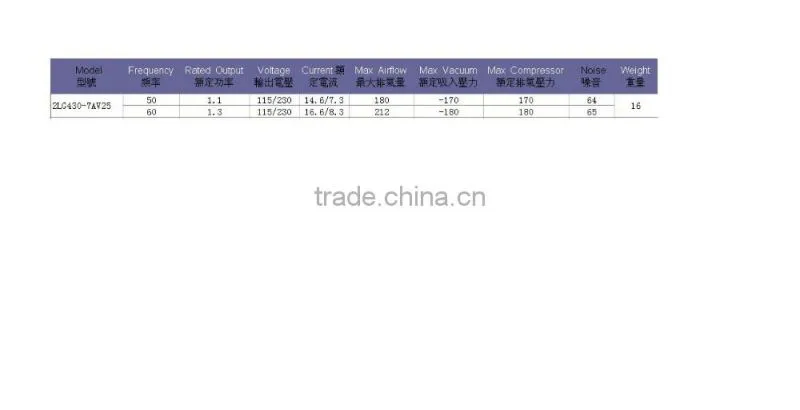 Chinese SOP vacuum blower Good quality blower