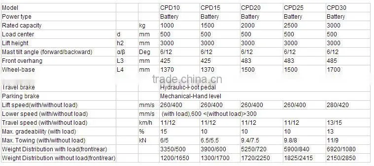 3t electric forklift CPD30