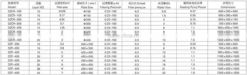 Small Manual Multi-Layer Stainless Steel Frame Filter Press For Laboratory