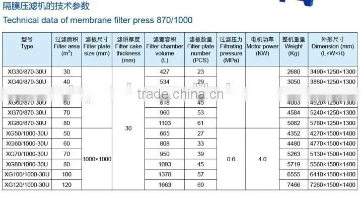 Chamber Diaphragm Squee Type Filter Press