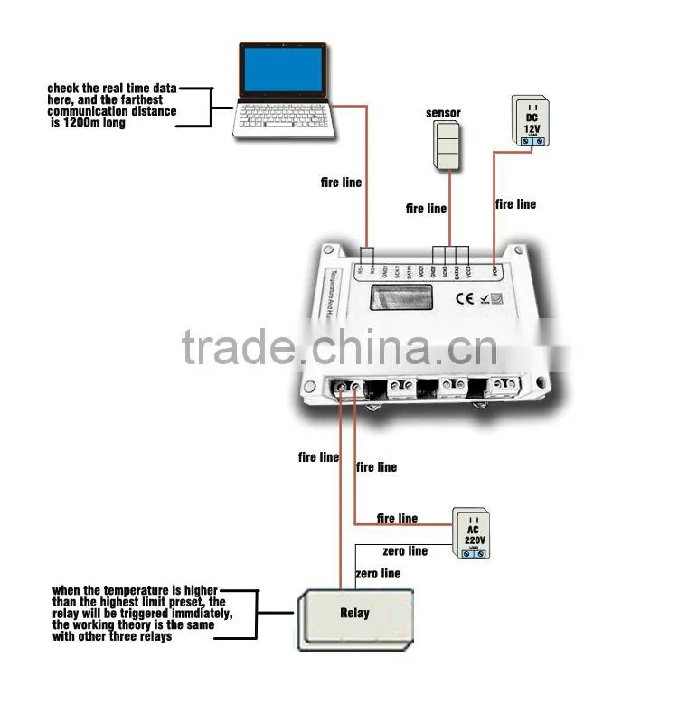 Highly Sensitive 2015 Temperature and Humidity Controller,RS - 485 & Relay Output Digital Temperature and Humidity Controller
