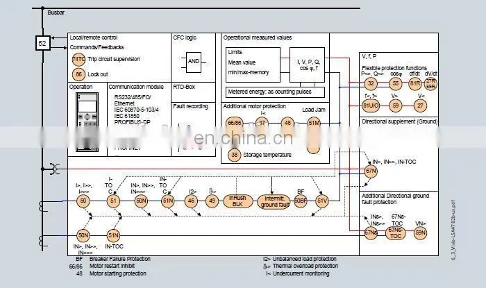 SIEMENS 7SK80 SIEMENS Protective Relays SIEMENS Relay Protection Devices