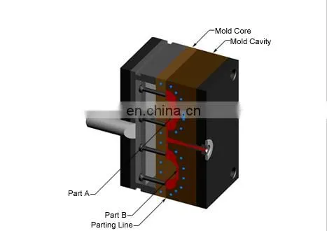Quality assured plastic injection manufacturer services for enclosure housing plastic covers