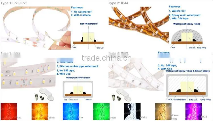 Wholesale Price Alibaba Waterproof Single/Rgb Led strip kit